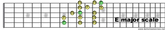 E major.jpg
